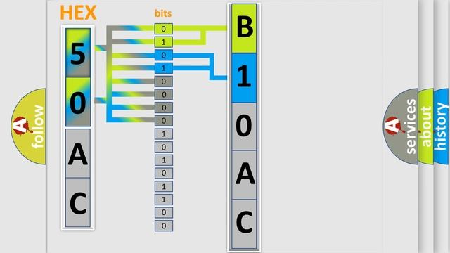 DTC Chrysler B10AC Short Explanation смотреть онлайн