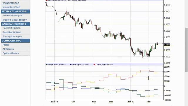 16.02.2015 / Еженедельный обзор финанcовых рынков / Отчеты CFTC смотреть онлайн