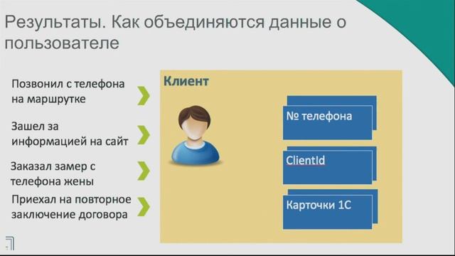 Google BigQuery для анализа поведения пользователя смотреть онлайн