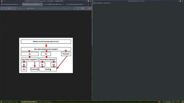 Оптимизация ArchLinux для работы и игр в 2022 году