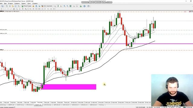 Зона разворота. Супер форекс стратегия.