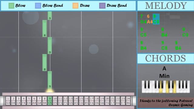 SUPER EASY: How to play Easy On Me by Adele on Tremolo Harmonica 24 Holes (Tutorial) смотреть онлайн