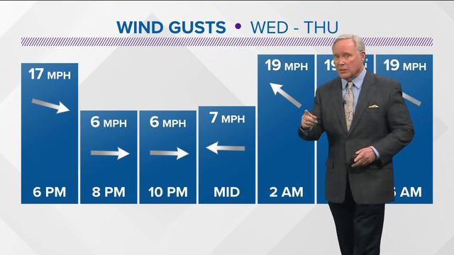 Southern Idaho evening weather forecast: Strong winds to continue смотреть онлайн