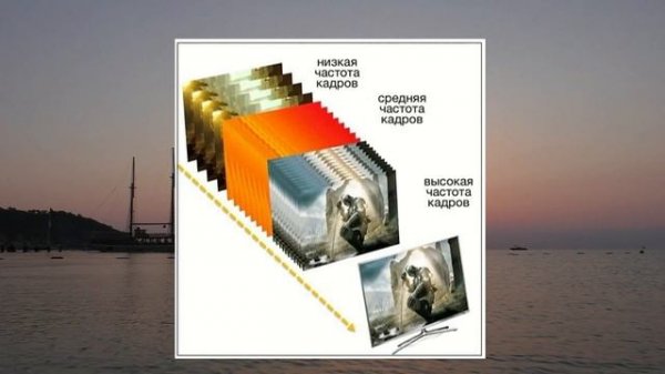 Что дает стандарт HDMI 2.1