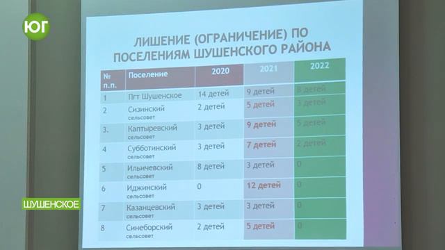 Совещание аппарата администрации района. Вопросы опеки и попечительства, диспансеризация. смотреть онлайн