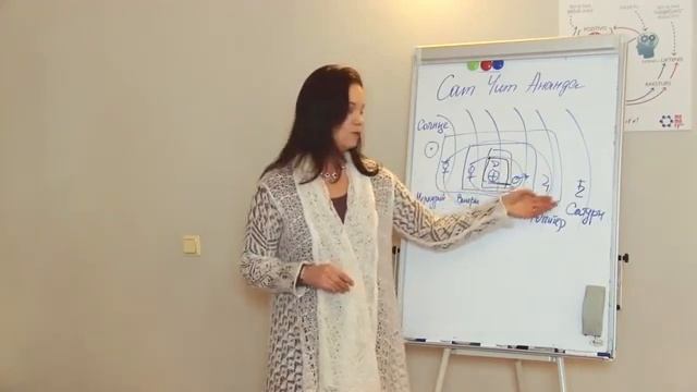 ПРИРОДА САТУРНА - открытая лекция о Джйотиш - об астрологии доступно смотреть онлайн