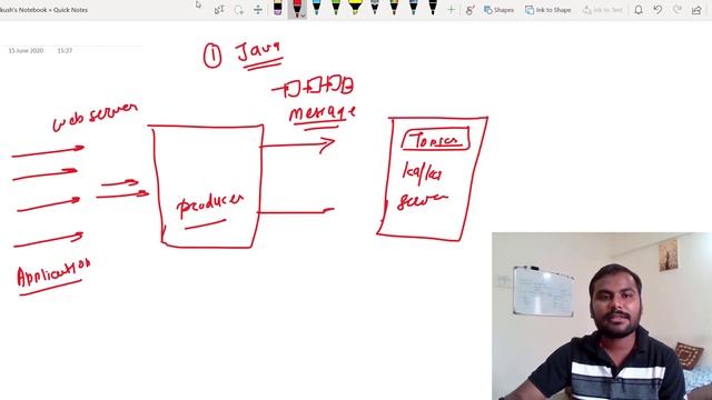Kafka Producer Tutorial смотреть онлайн