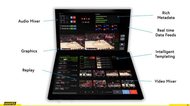SMPTE Philadelphia May Section Meeting: Evertz - ATOM-Box & Vue WFH Platforms смотреть онлайн