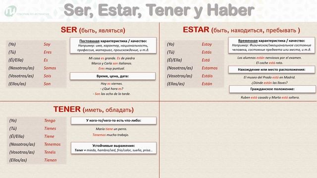 Урок 7. Глаголы SER, ESTAR, TENER y HABER (Hay) [“Быть” и “Иметь” в ИСПАНСКОМ ЯЗЫКЕ] смотреть онлайн