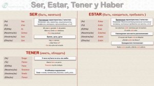 Урок 7. Глаголы SER, ESTAR, TENER y HABER (Hay) [“Быть” и “Иметь” в ИСПАНСКОМ ЯЗЫКЕ]