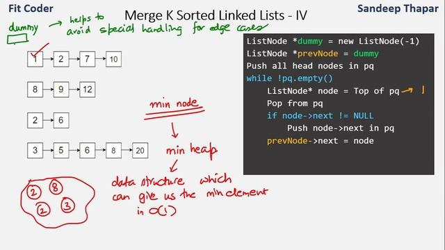 Merge K Sorted Linked Lists | 4 Methods смотреть онлайн