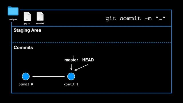 Git Intro Part 2 смотреть онлайн