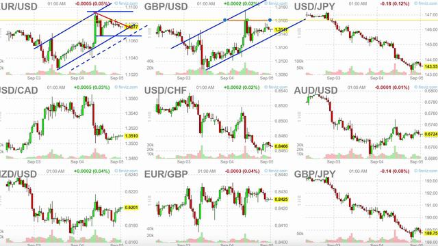 Как сегодня заработать на Долларе, EURUSD, GBPUSD, USDJPY, USDCAD, USDCHF, AUDUSD, NZDUSD и EURGBP