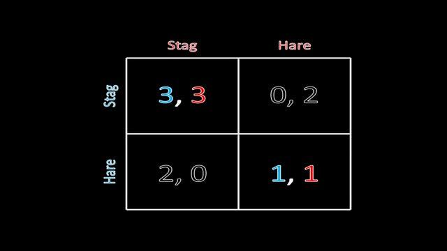 Game Theory 101 (#52): Pareto Efficiency смотреть онлайн