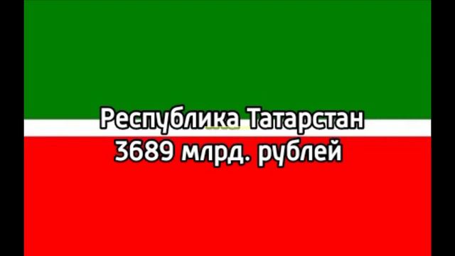 Объём ВРП. регионы России смотреть онлайн