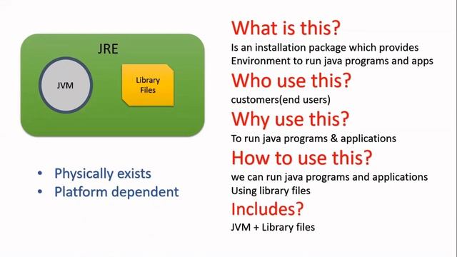 JDK , JRE , JVM explanation | JDK architecture | Java tutorial - part 2| Object Oriented Programmin смотреть онлайн