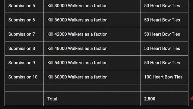 TWD RTS: Fathers Day Event! Full Event Breakdown - The Walking Dead: Road to Survival смотреть онлайн