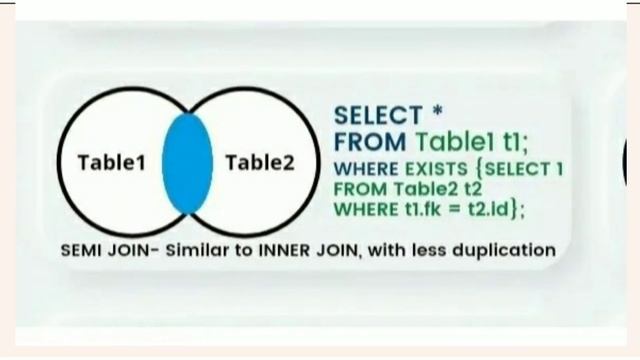 MySQL Joins | Sql All Joins in One Video | #sql #coding #join #explore #code смотреть онлайн