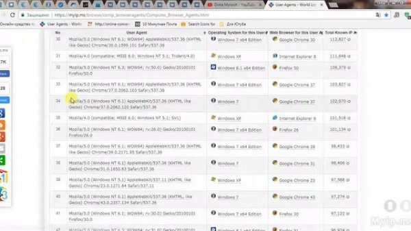 Как определить и как изменить UserAgent. Как изменить user agent в браузерах. Узнать User-Agent