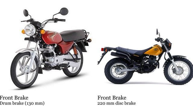 Bajaj Boxer 100 vs Yamaha TW 125 Test specification comparison смотреть онлайн
