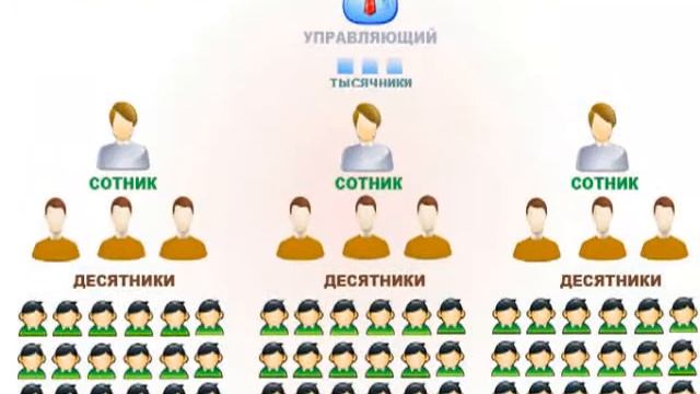 Что такое МММ-2011_.flv смотреть онлайн