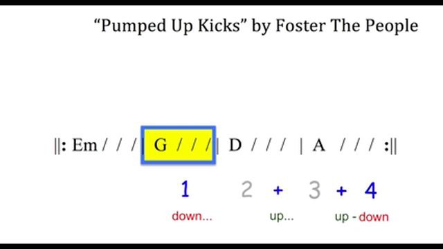 "Pumped Up Kids" moving chord chart - guitar and uke смотреть онлайн