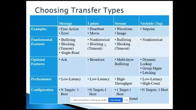 Data Communication in LabVIEW - IndLUG смотреть онлайн