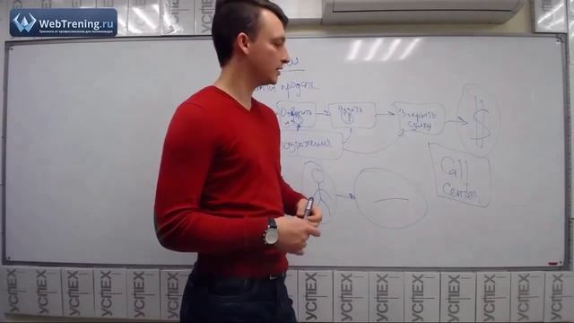Для чего нужны скрипты продаж смотреть онлайн