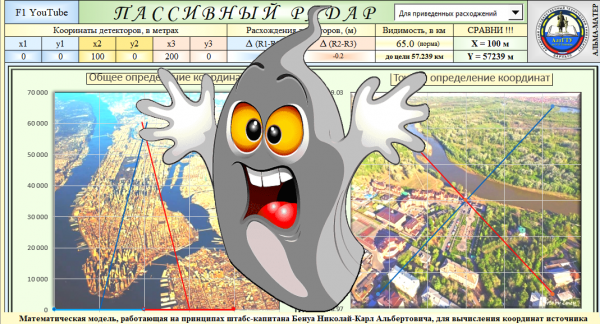 Spirit Radar Радар-Призрак математическая модель пассивного радара в Excel