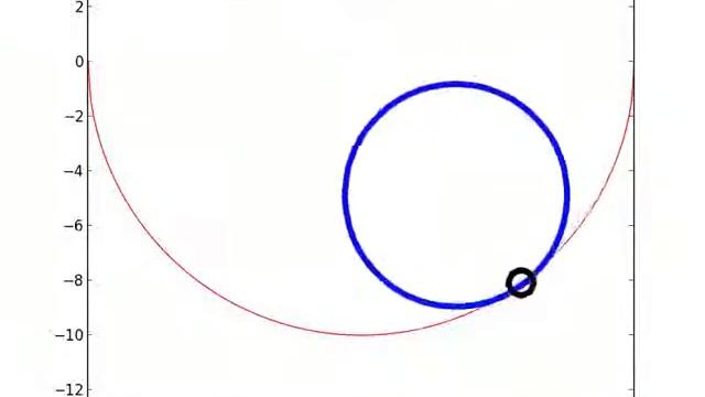 Frictional rolling in a bowl, rolling without slipping смотреть онлайн