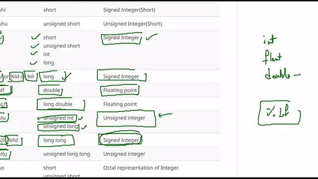 C Programming Tutorials Part-8 in Telugu+English(Format Specifier in C)|JNTUK| Learn with Lakineni смотреть онлайн