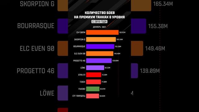 статистика смотреть онлайн