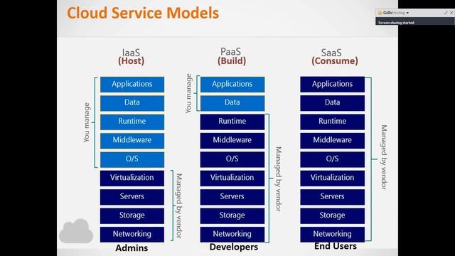 What Is AWS? | AWS Tutorial For Beginners | AWS Training | Learn AWS Baics For Beginners смотреть онлайн