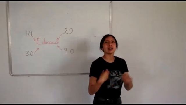 Conceptos de Web y Educación 1.0 , 2.0, 3.0 y 4.0, AVA, EVA, OVA e Industria 4.0 смотреть онлайн