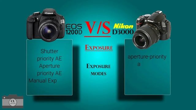 Canon EOS 1200D VS Nikon D3000 смотреть онлайн