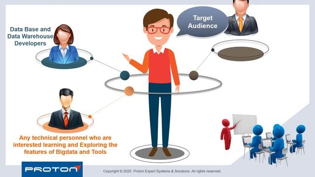 Hadoop Fundamentals - Work with Hadoop Ecosystem with hands-on смотреть онлайн