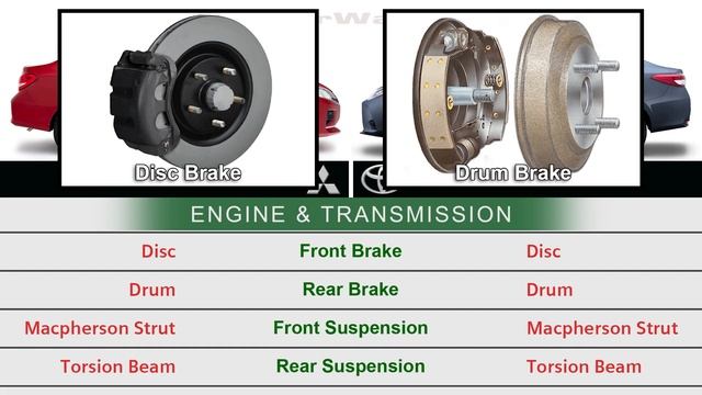 Mitsubishi Mirage G4 GLS vs Toyota Vios 1.3 E CVT || Car Specs Comparison смотреть онлайн