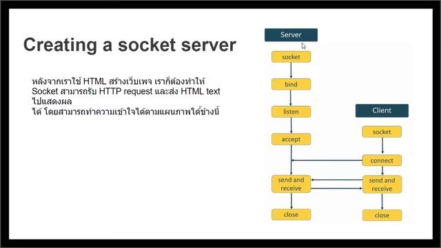 Micro Python Networking Application смотреть онлайн