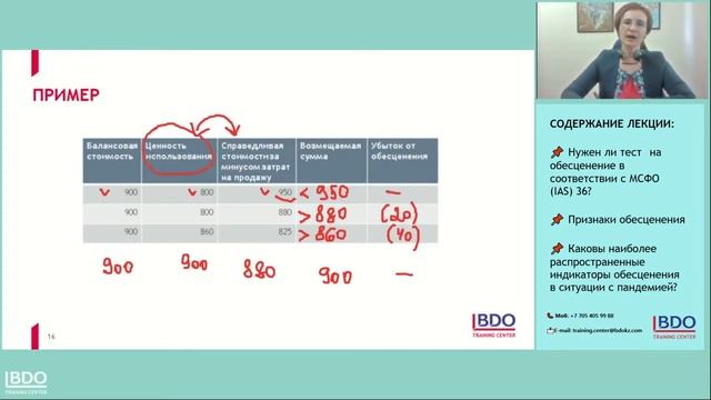 Обесценение активов в финансовой отчетности смотреть онлайн