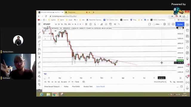 BITCOINDEKİ BU HAREKETİN ANLAMI NEDİR ? / KRİPTO GÜNLÜĞÜM смотреть онлайн
