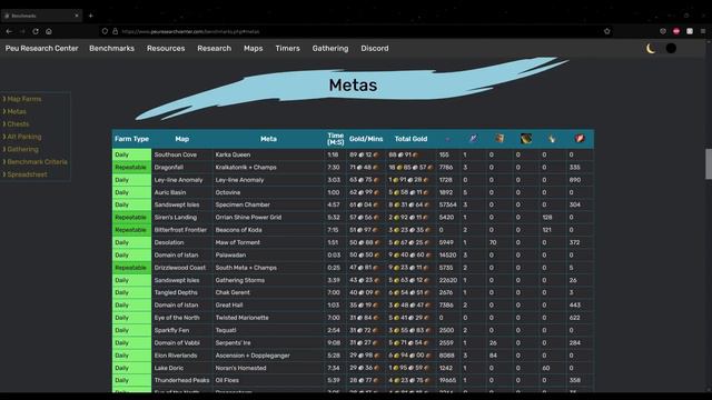 The BEST Third-Party Add-Ons & Sites For Guild Wars 2 смотреть онлайн