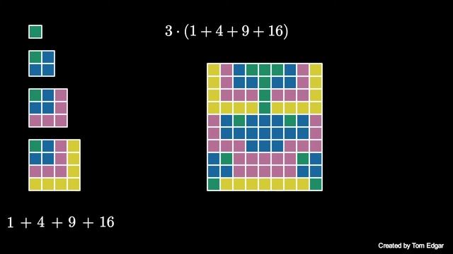 Sum of Squares I (visual proof) смотреть онлайн