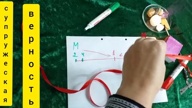 ОБРЯД НА СУПРУЖЕСКУЮ ВЕРНОСТЬ смотреть онлайн