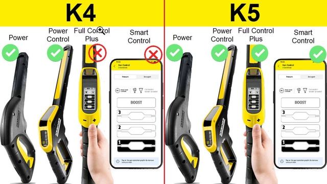 Karcher K4 vs K5 High Pressure Washer Comparison Review смотреть онлайн
