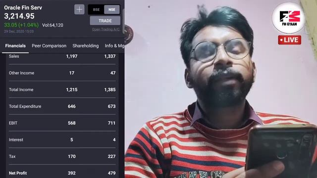 BEST IT SECTOR STOCKS || ORACLE FINANCIAL SERVICES SHARE смотреть онлайн