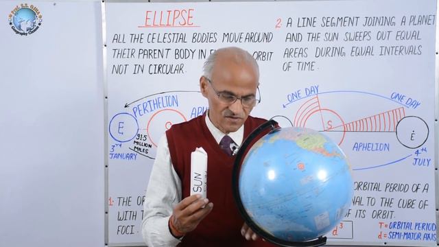 ELLIPSE // In English //Lesson- 10// Geography Lecture By- SS Ojha Sir смотреть онлайн