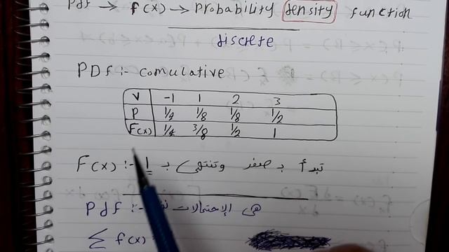 شرح احصاء ( شابتر 2 ) discrete random variables و probability distribution , density , mass functio смотреть онлайн