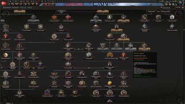 NORTHERN ALLIANCE! - HEARTS OF IRON 4 EMPIRE ALPHA 0.3 CAROLUS REX MOD смотреть онлайн