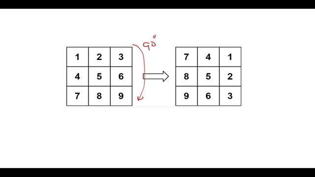 Leetcode 48 Rotate Image | SDE preparation Sheet link below смотреть онлайн
