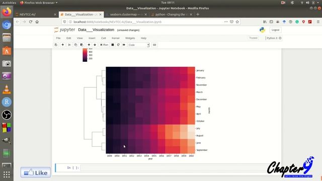 Cluster plot | Data Visualization | Python | Lecture#26 смотреть онлайн